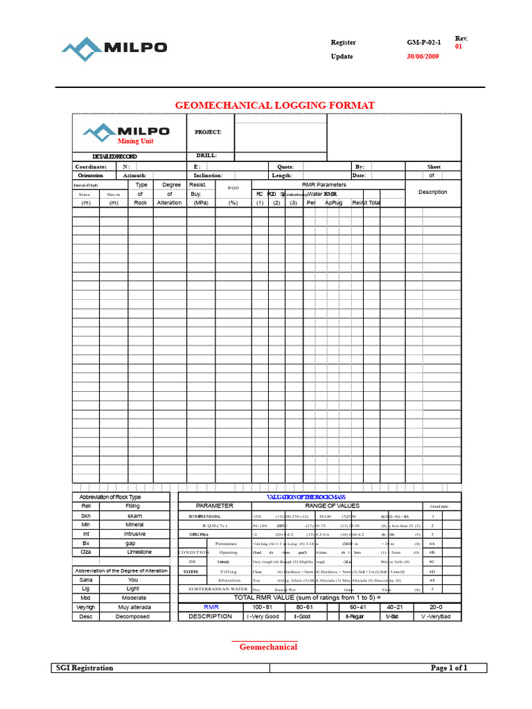 Geomechanical Logging Format Guide | PDF