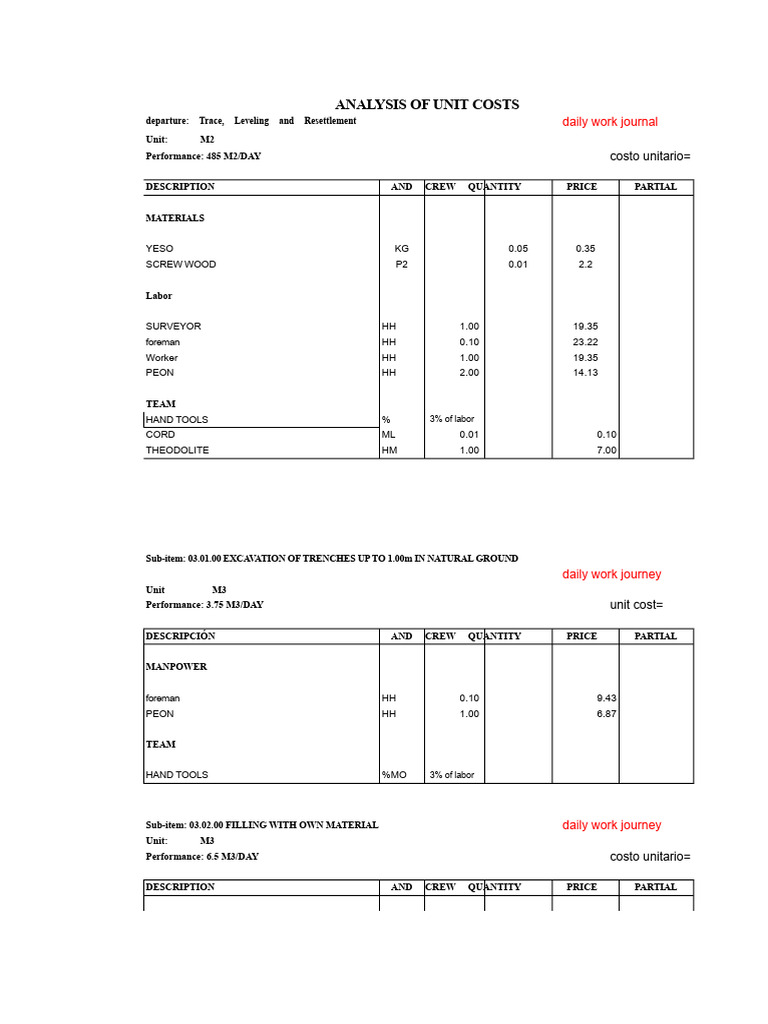 Unit Cost Analysis for Construction Tasks | PDF | Concrete | Building ...