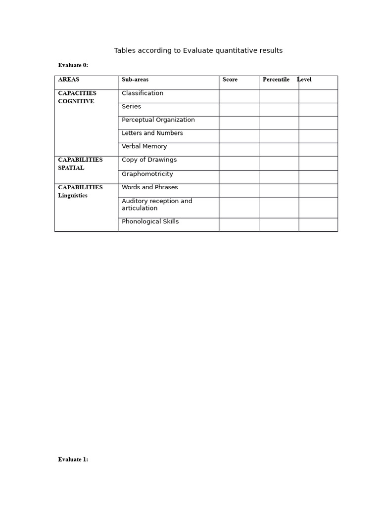 Comprehensive Evaluation of Cognitive Skills | PDF | Attention ...