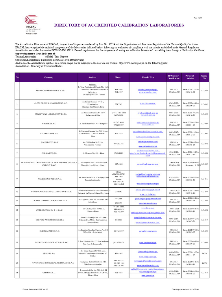 Accredited Calibration Laboratories List | PDF | Lima | Calibration