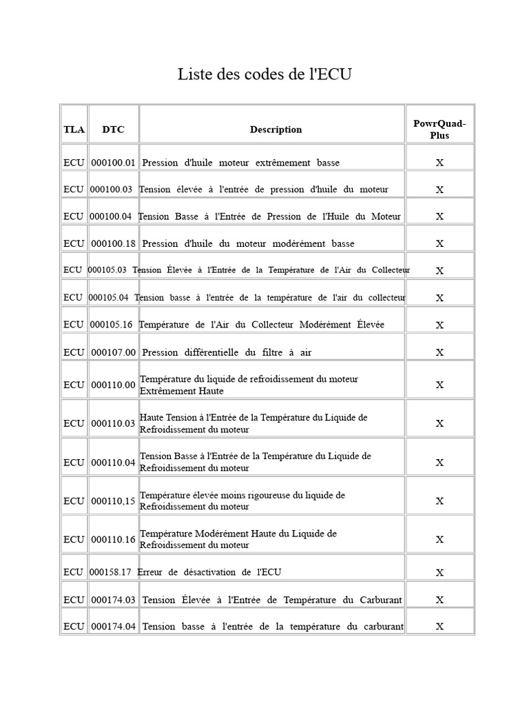 Codes d'erreur ECU et descriptions | PDF | Pompe | Moteurs