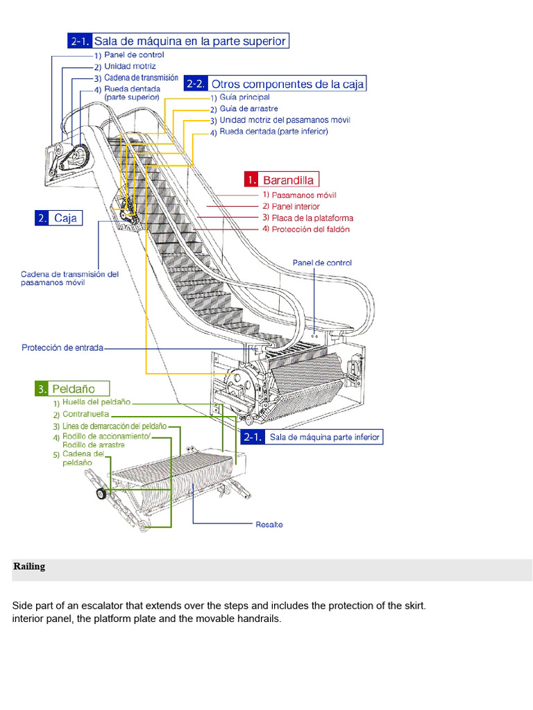 Ladder Diagram | PDF | Escalator | Vehicles