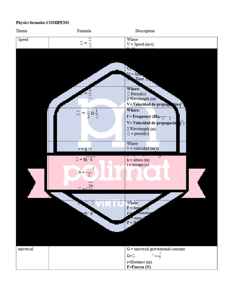 Essential Physics Formulas for COMIPEMS | PDF | Voltage | Gravity