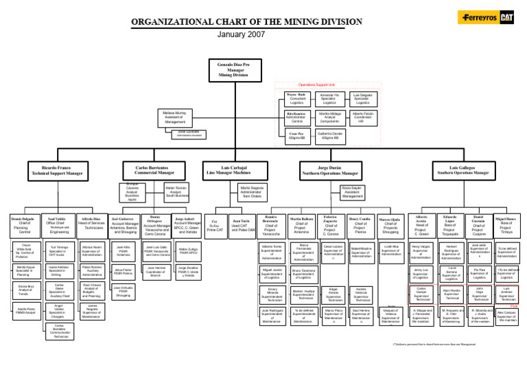 A Ferreyros Mining - 2007 | PDF