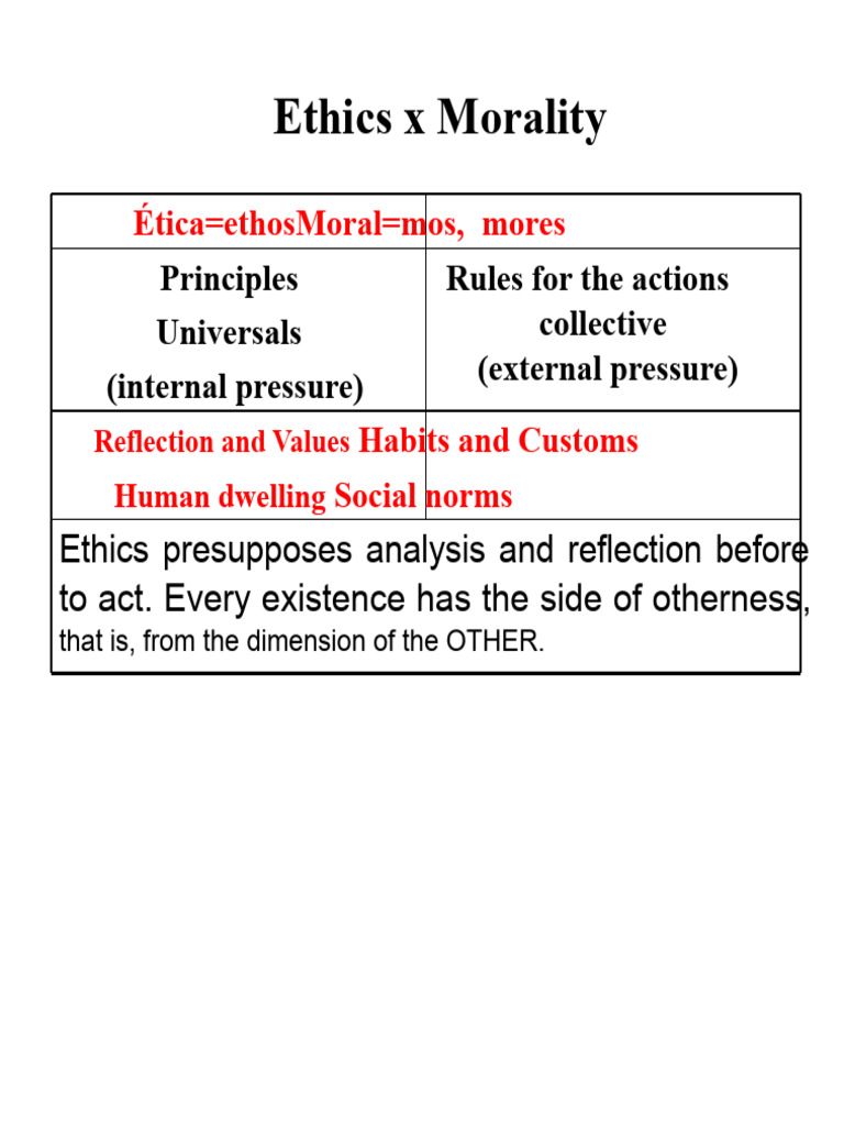 Ethics and Morality 201 | PDF | Reason | Morality