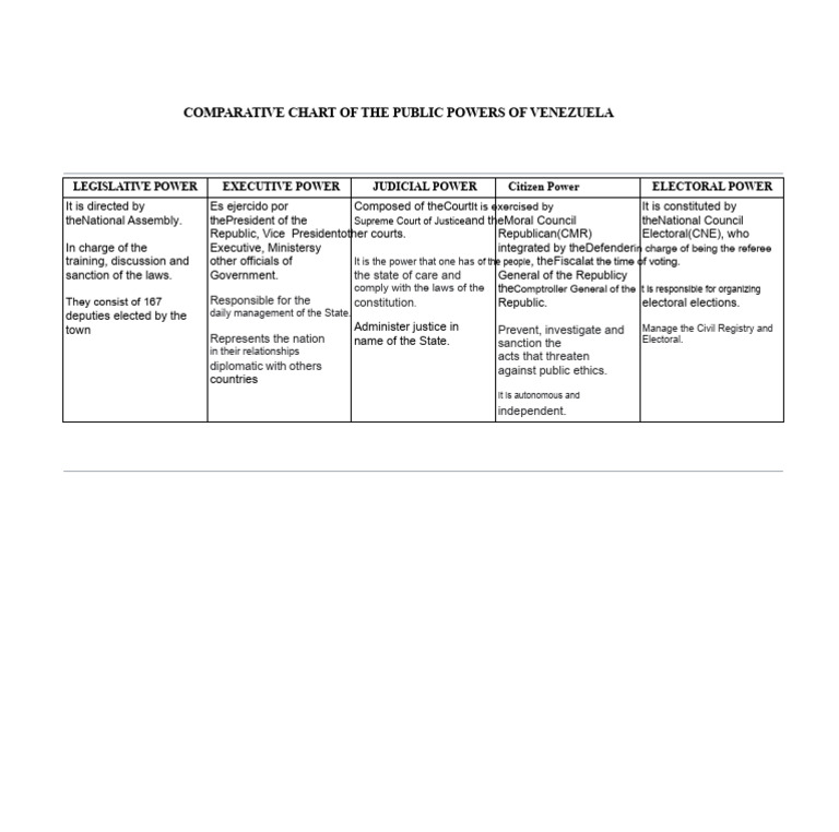 Comparative Table of The Powers | PDF