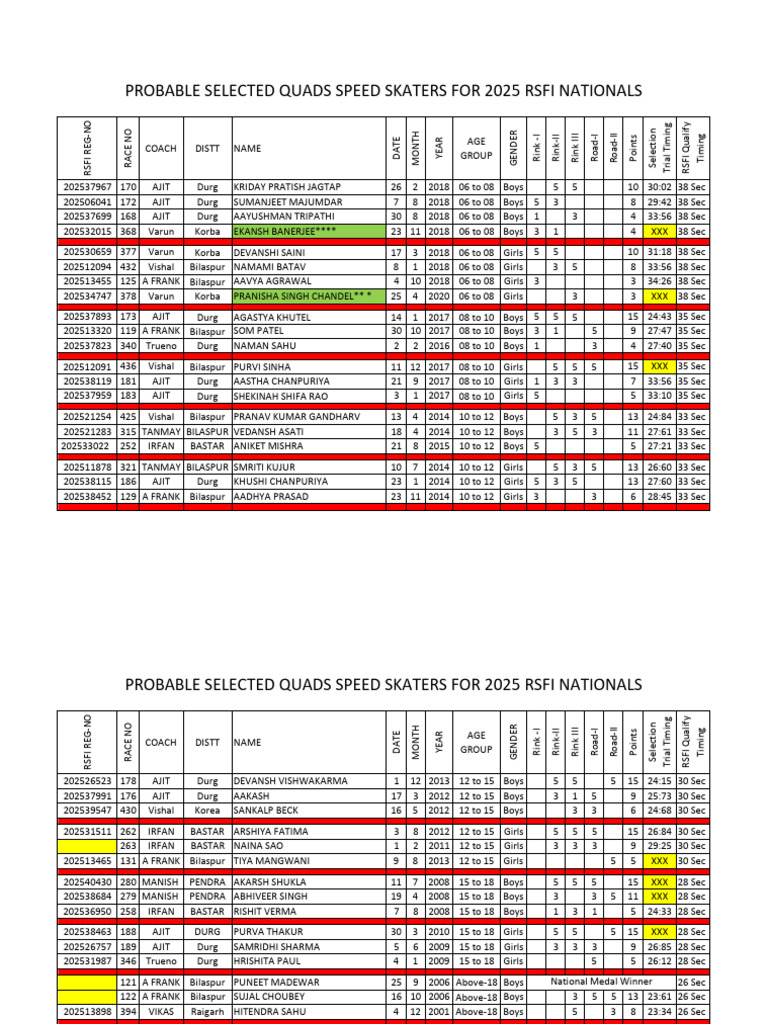 2025 RSFI National Speed Skaters List | PDF