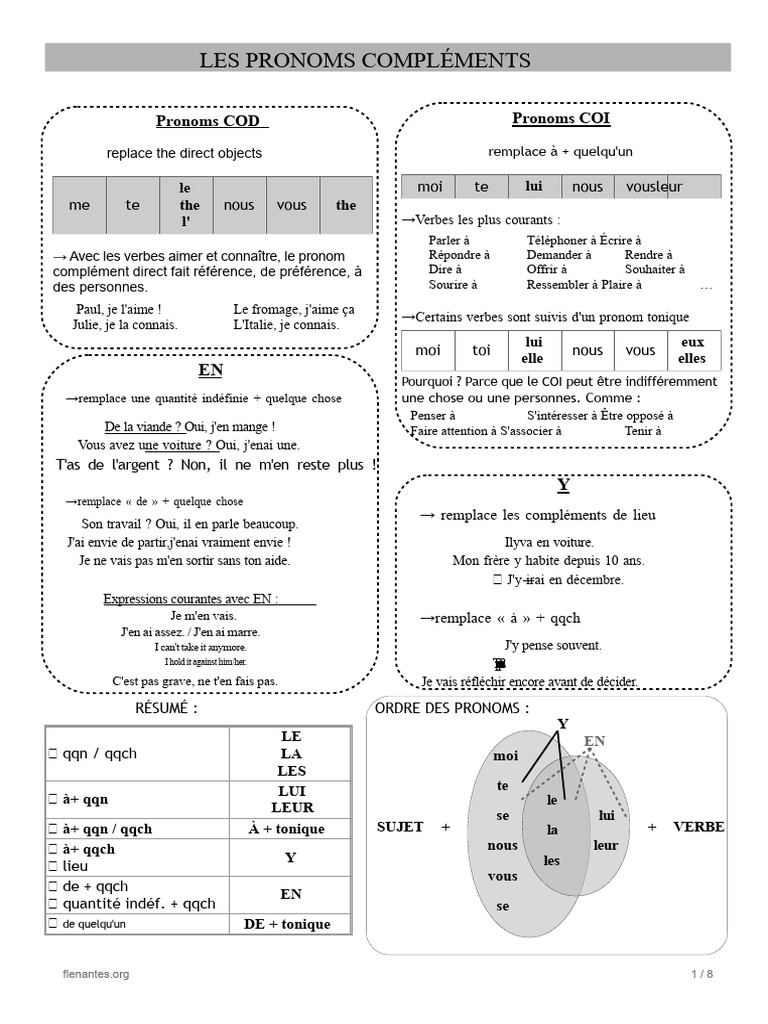 Pronoms Compléments | PDF | Pronom | Complément d'objet