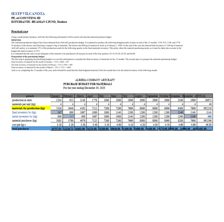 ArtCraft Material Purchase Budget Guide | PDF | Inventory | Financial ...
