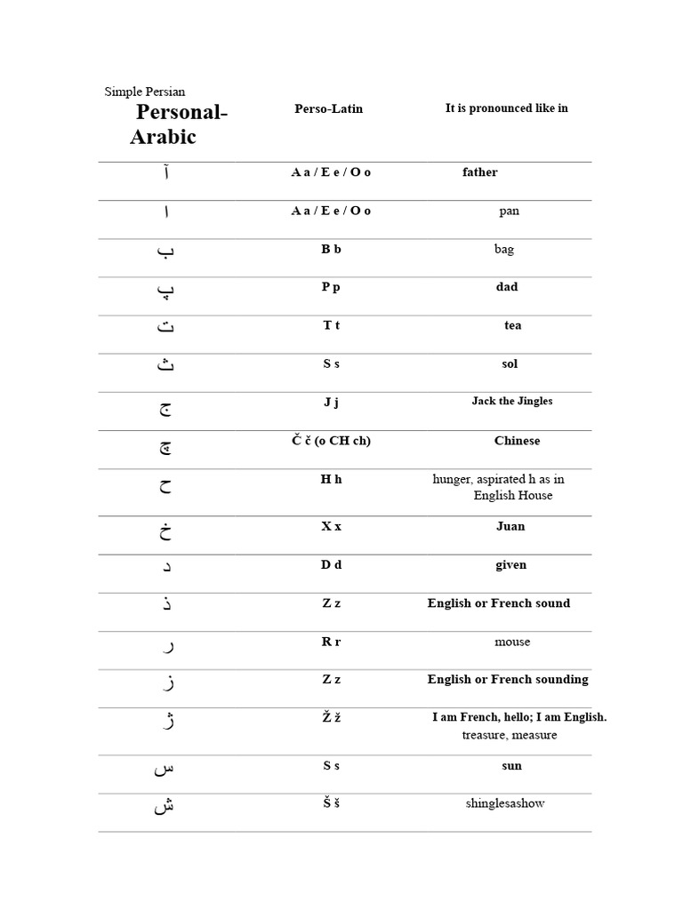 Simple Persian | PDF | Persian Language | Vowel