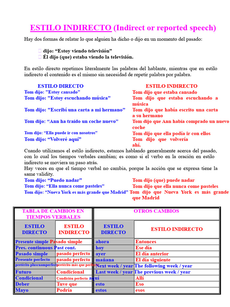 Discurso Reportado | PDF | Objeto (gramática) | Verbo