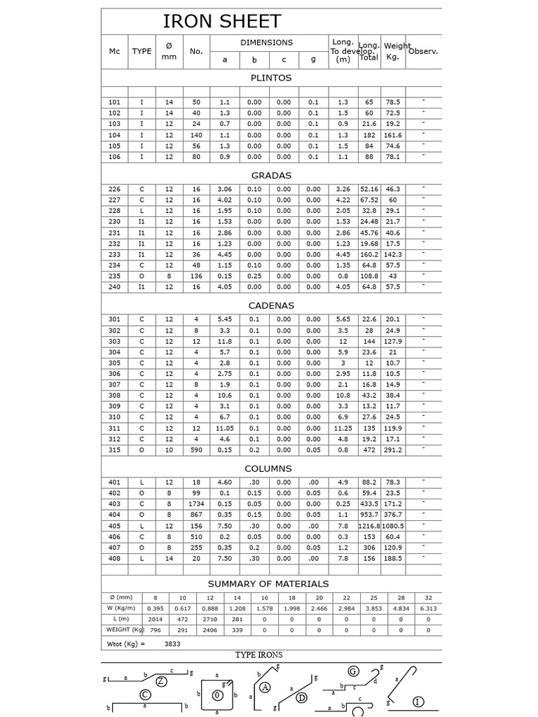 Example of Steel Sheet | PDF