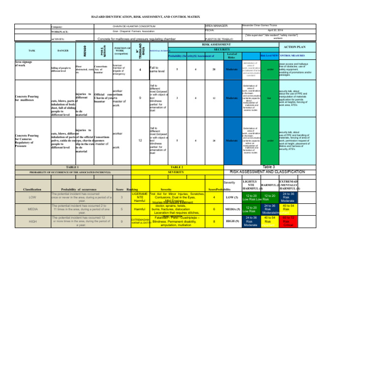 Hazard Identification and Risk Assessment Matrix | PDF | Personal ...