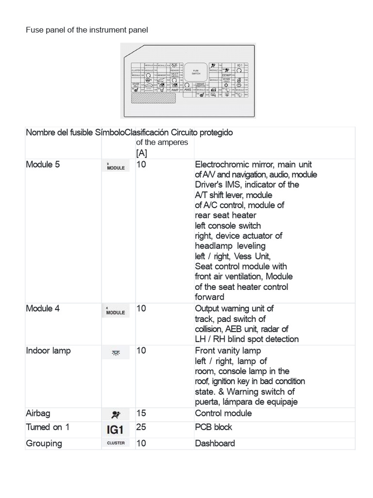 2025 Ioniq 5 Fuse Box Overview | PDF | Switch