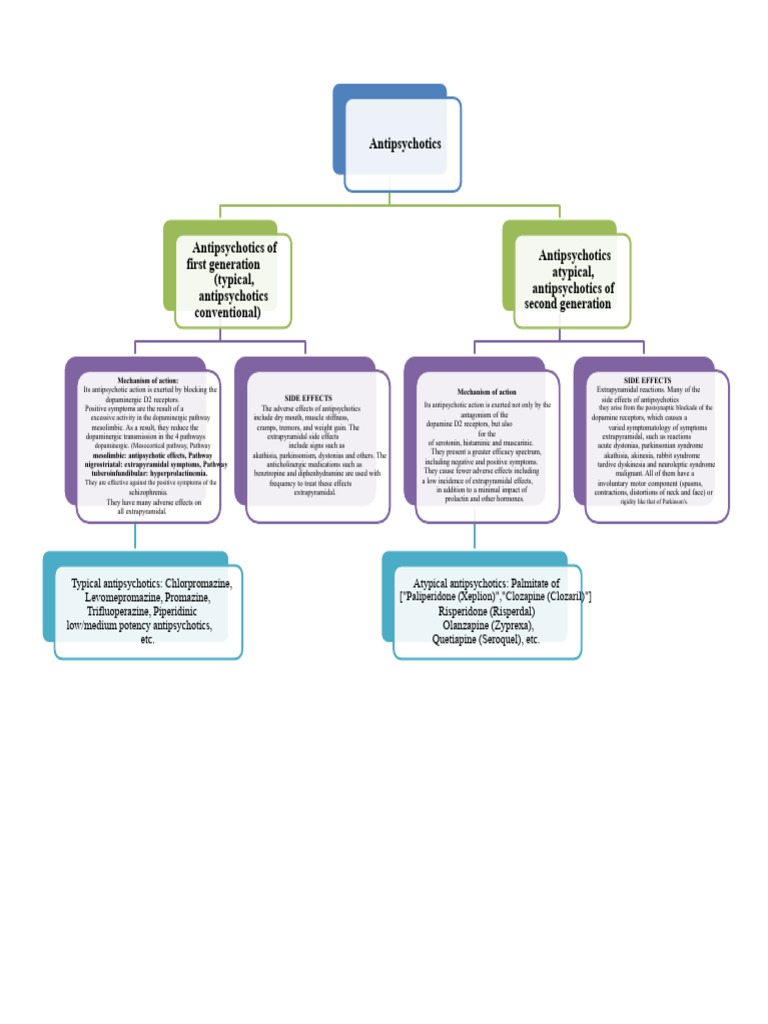 Antipsychotics | PDF | Antipsychotic | Atypical Antipsychotic