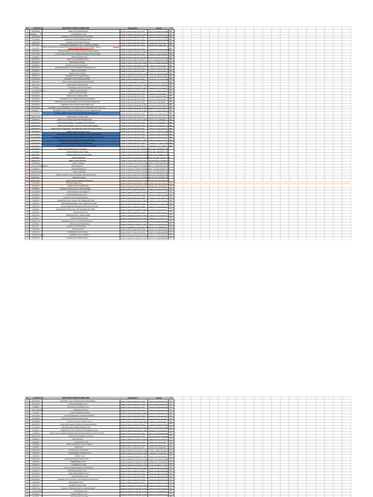 Ihp Course Table of Professional Skills Training - Final (Registered in ...