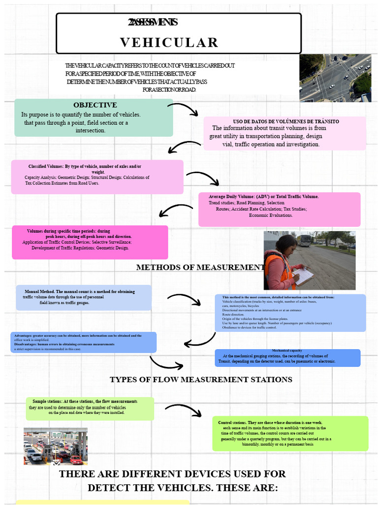 Vehicular Capacity and Traffic Volume Analysis | PDF | Traffic | Vehicles