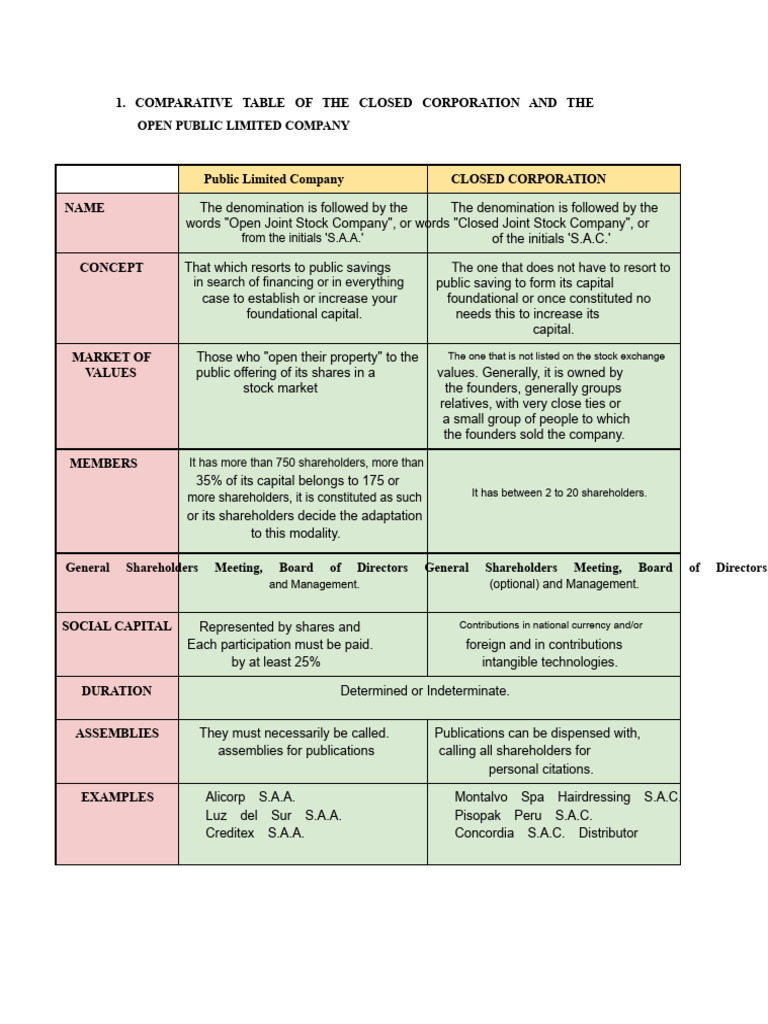 Closed Corporation Examples Explained | PDF | Joint Stock Company | Stocks