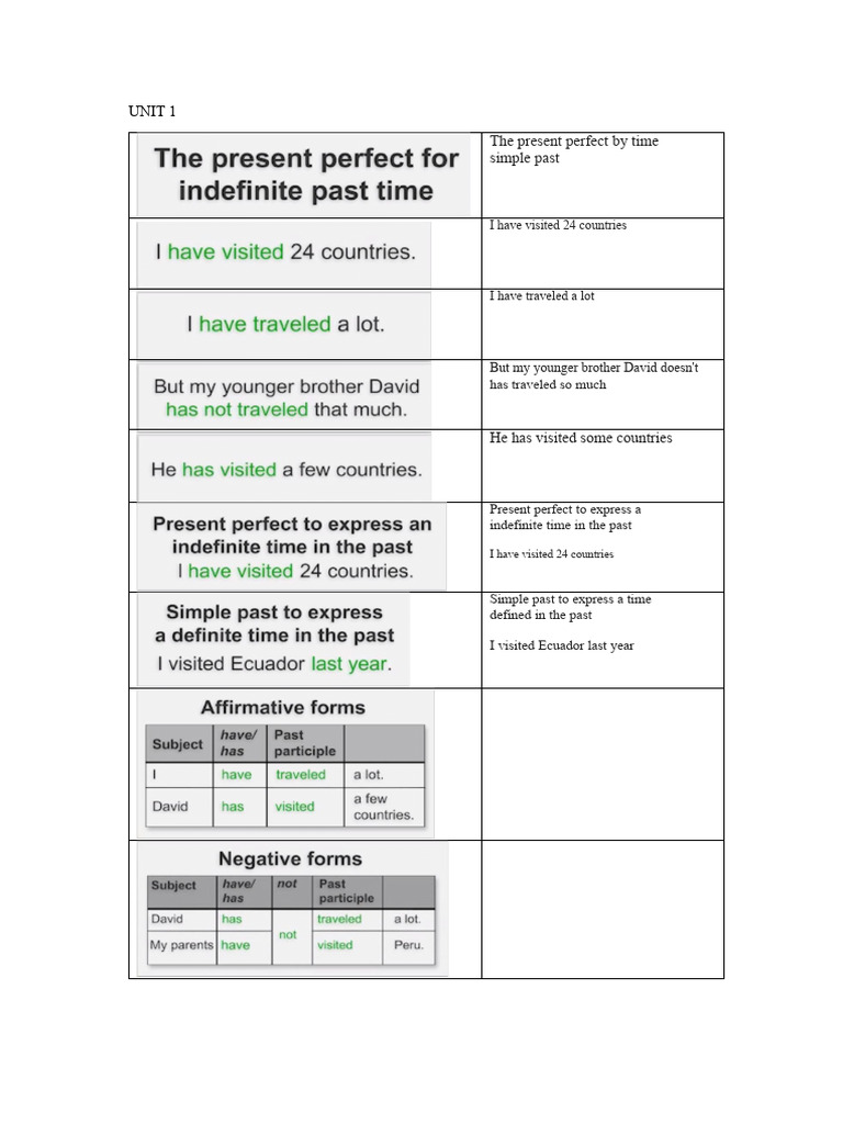 Present Perfect vs. Simple Past Explained | PDF | Movie Theater