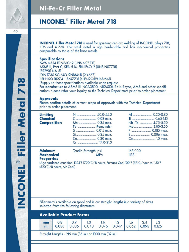 FM 718 | PDF