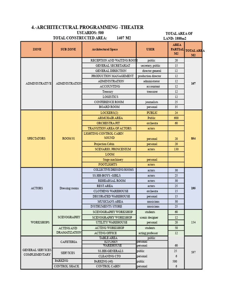 Architectural Programming Theater | PDF | Concert Dance | Entertainment