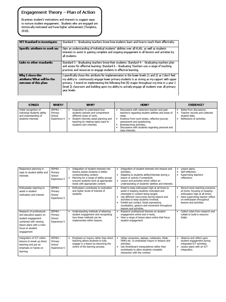 Action Plan | Lesson Plan | Teachers