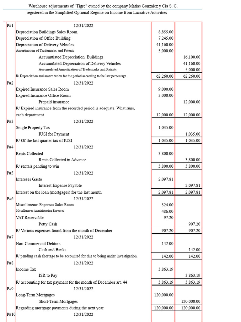 Exercise No. 27 Let's Practice Accounting | PDF | Expense | Depreciation