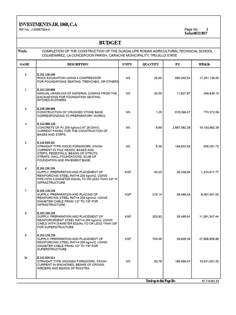 Renovation Budget School | PDF | Tap (Valve) | Electrical Wiring