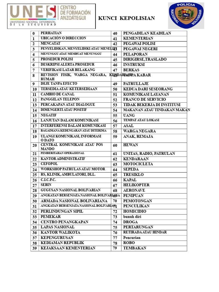Kunci Polisi Dari Polisi Nasional Bolivarian. | PDF