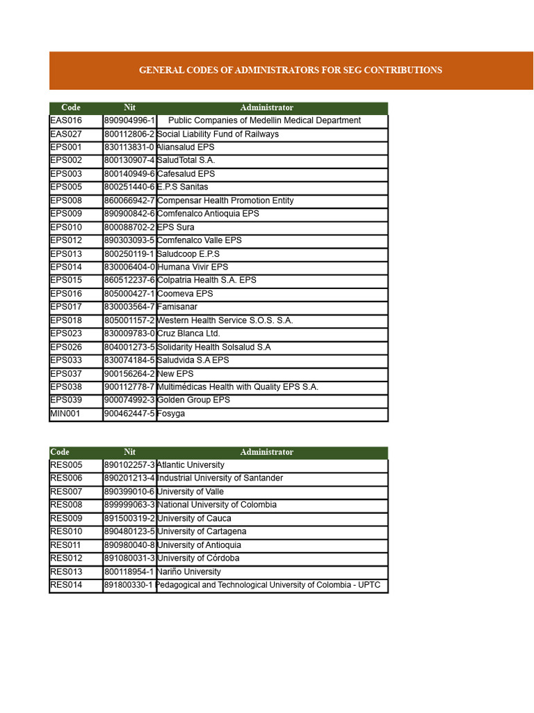 Codes for Colombian Contribution Administrators | PDF | Employment ...