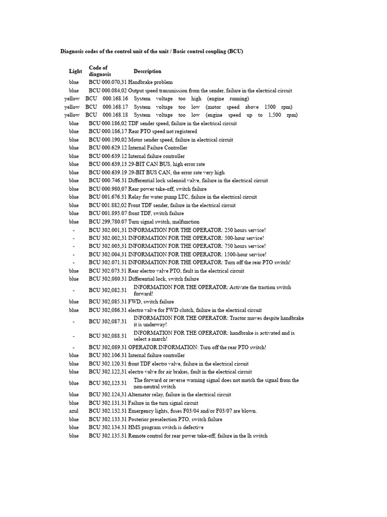 bcu codes.pdf | PDF | Voltage | Sensor