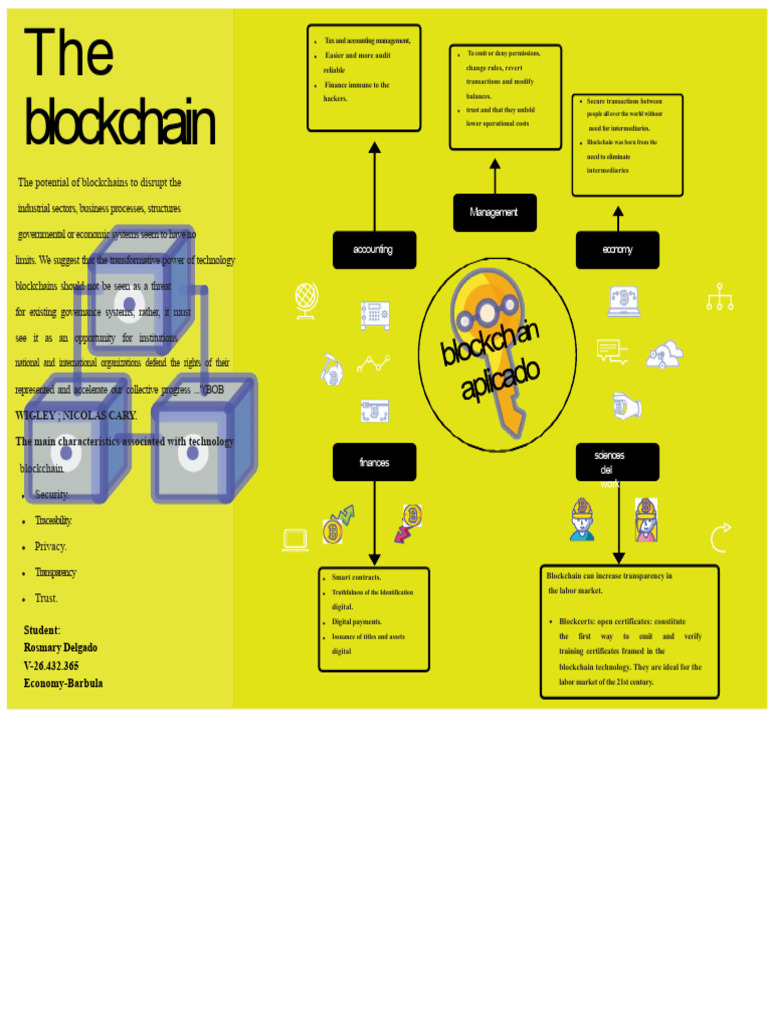 Mind Map of Blockchain. | PDF | Economies