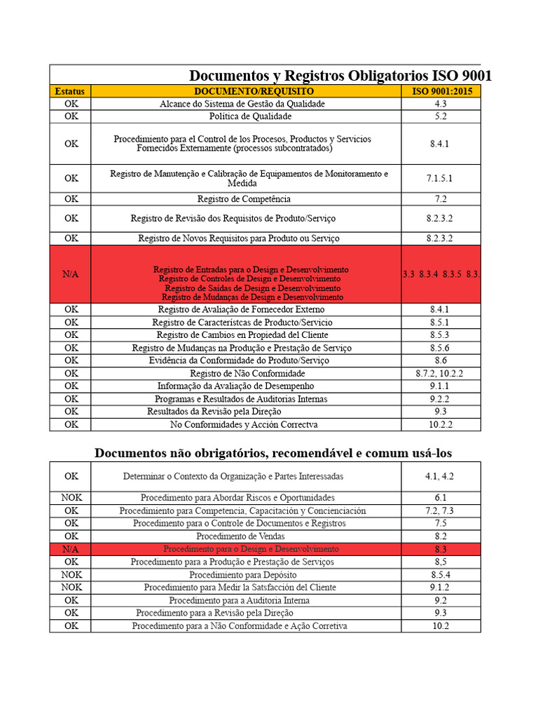 Check List Iso 9001 | PDF | Avaliação | Processo de negócios