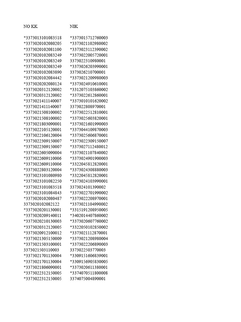 List of NIK Numbers | PDF