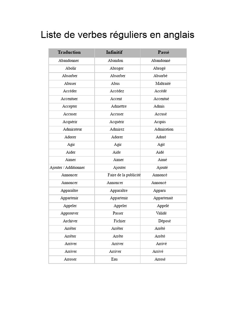 Liste de verbes réguliers en anglais | PDF