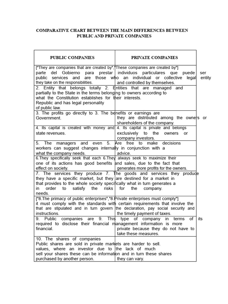 Comparative Table | PDF | Profit (Economics) | Economies