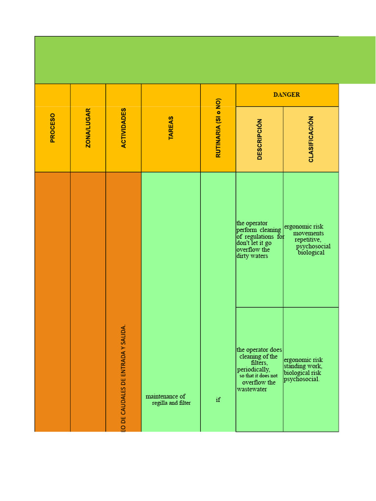 2106 Risk and Hazard Matrix of Wastewater Treatment Plant | PDF ...