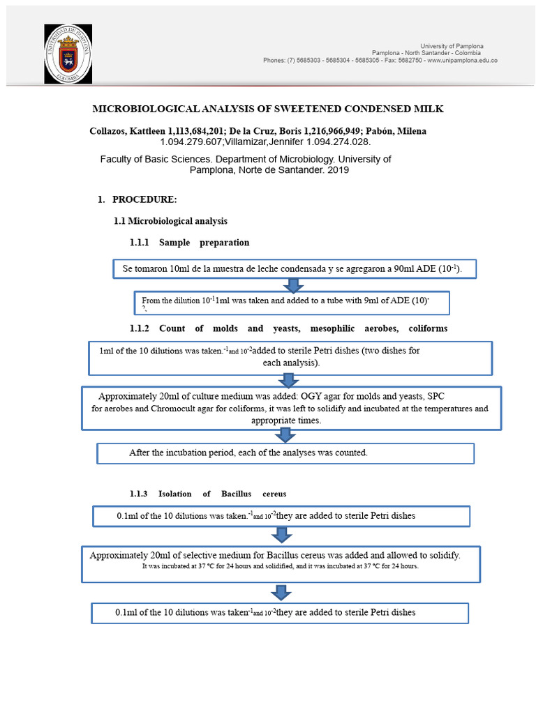 Microbiological Analysis of Condensed Milk | PDF | Microbiology