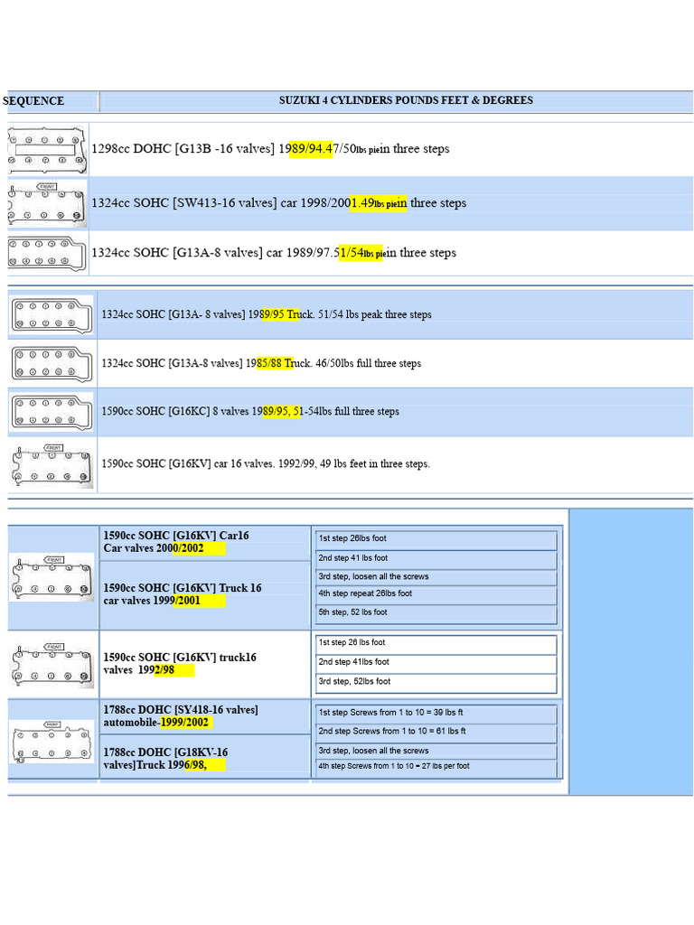 Suzuki Engine Torque Specifications | PDF | Vehicles | Propulsion