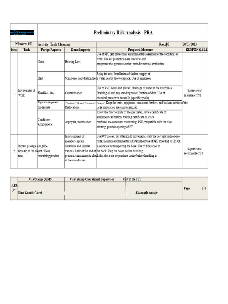 Apr For Cleaning of TQ | PDF | Personal Protective Equipment | Risk