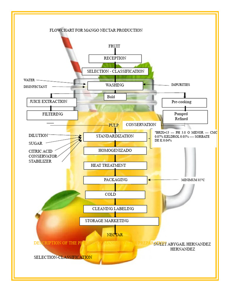Flowchart For Mango Nectar Production 2 | PDF | Juice | Diet & Nutrition