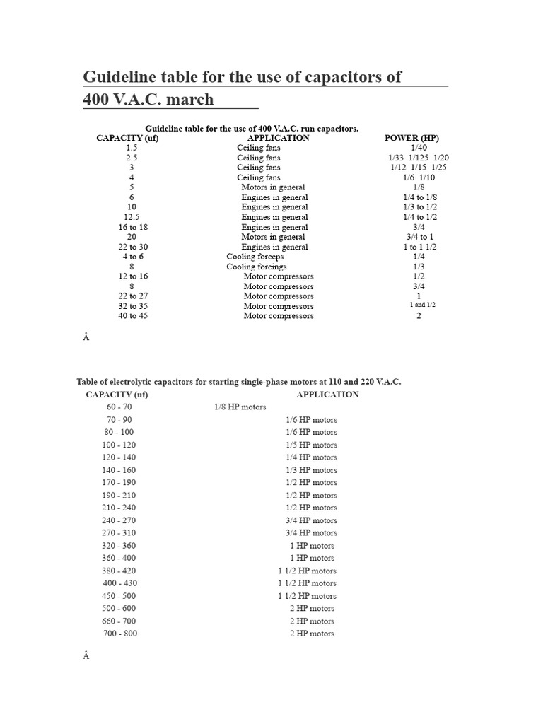 Capacitor Guidelines for 400 V.A.C. Motors | PDF | Engineering ...