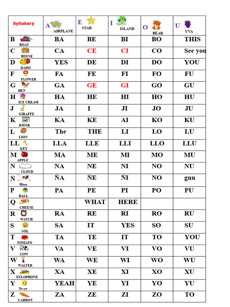 Syllabary | PDF