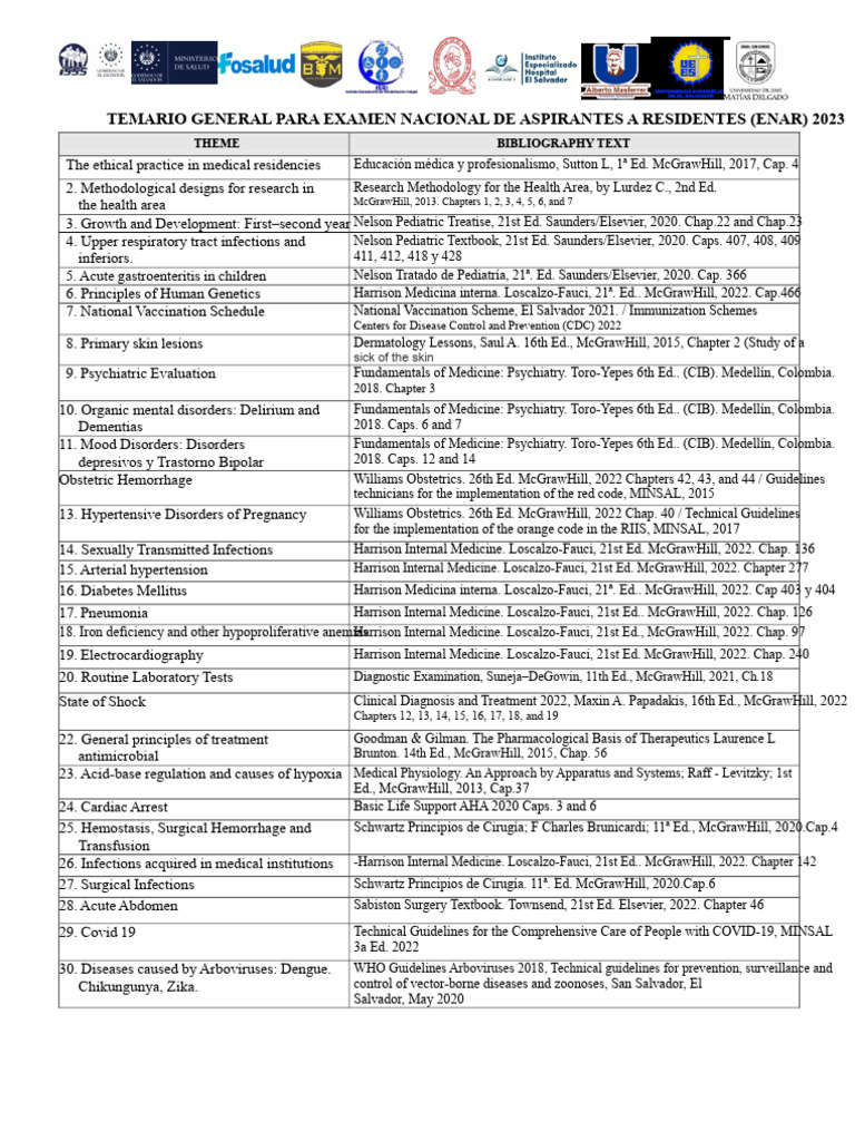 Enar 2023 | PDF | Psychiatry | Internal Medicine