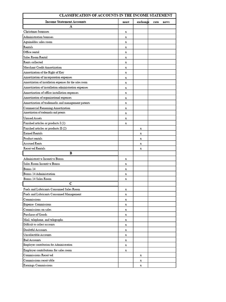 Income Statement Account Classification | PDF | Expense | Depreciation