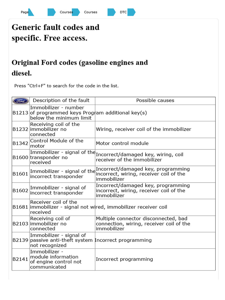 Ford DTC Codes | PDF | Throttle | Turbocharger