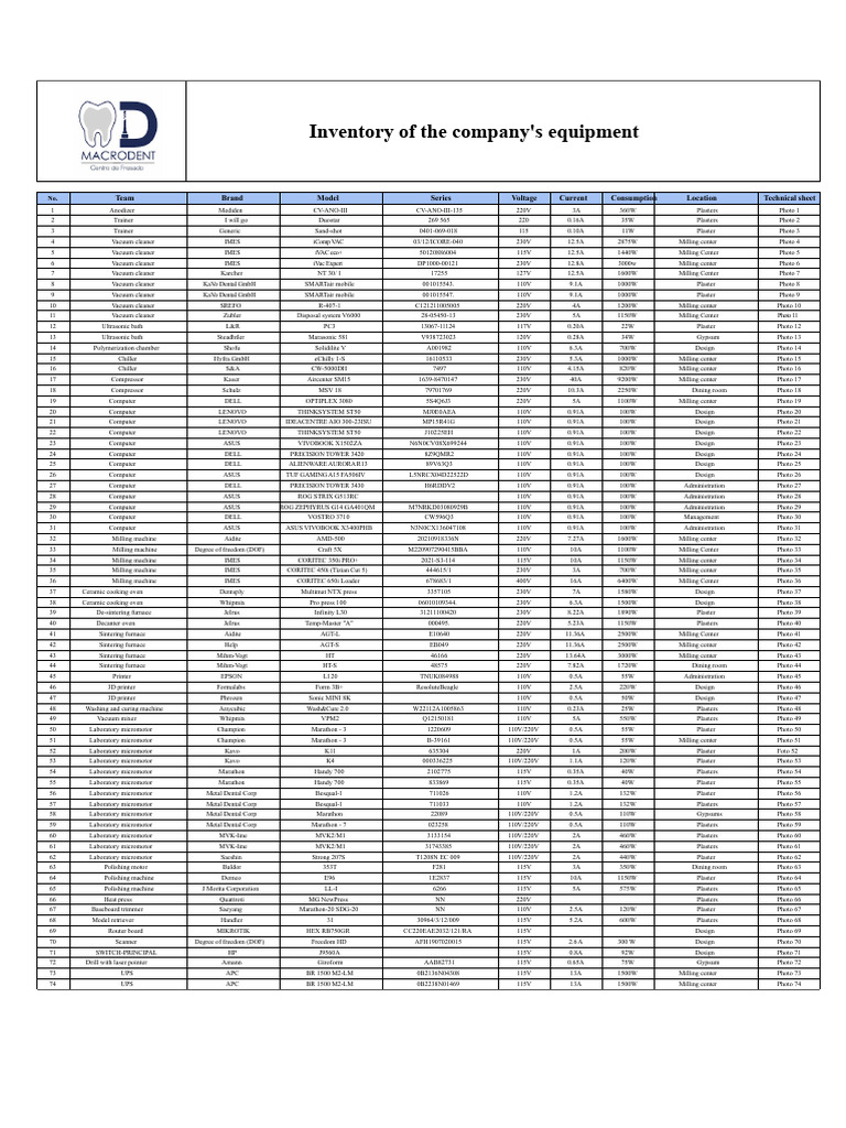 Equipment Inventory | PDF