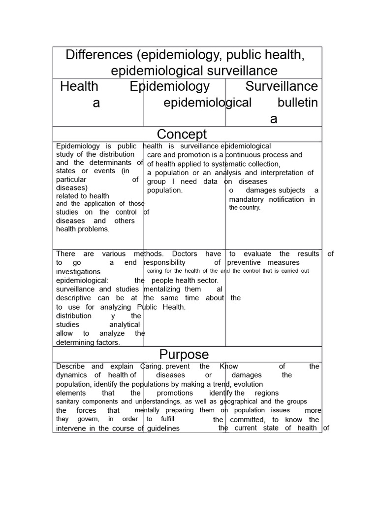 Epidemiology | PDF | Epidemiology | Public Health