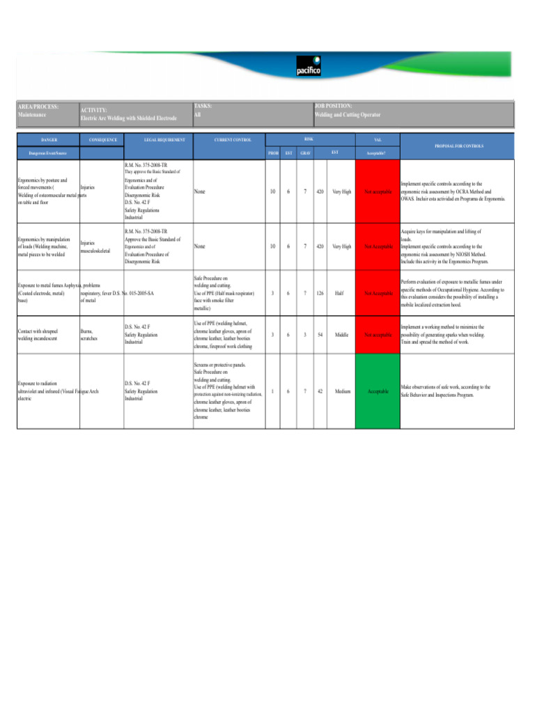 Iperc Matrix | PDF | Welding | Construction