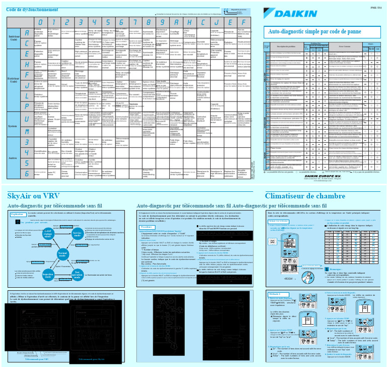 Codes de panne pour aspirateurs PME-TS1 | PDF | Tuyau | Interrupteur